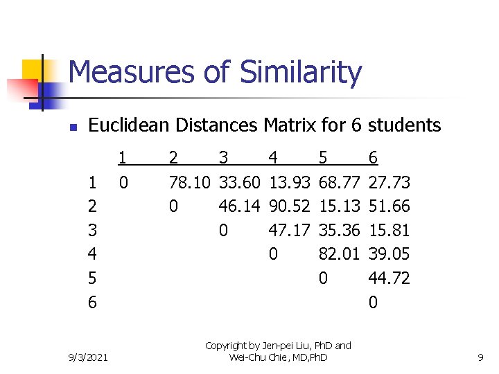 Measures of Similarity n Euclidean Distances Matrix for 6 students 1 2 3 4