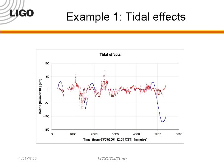 Example 1: Tidal effects 1/21/2022 LIGO/Cal. Tech 