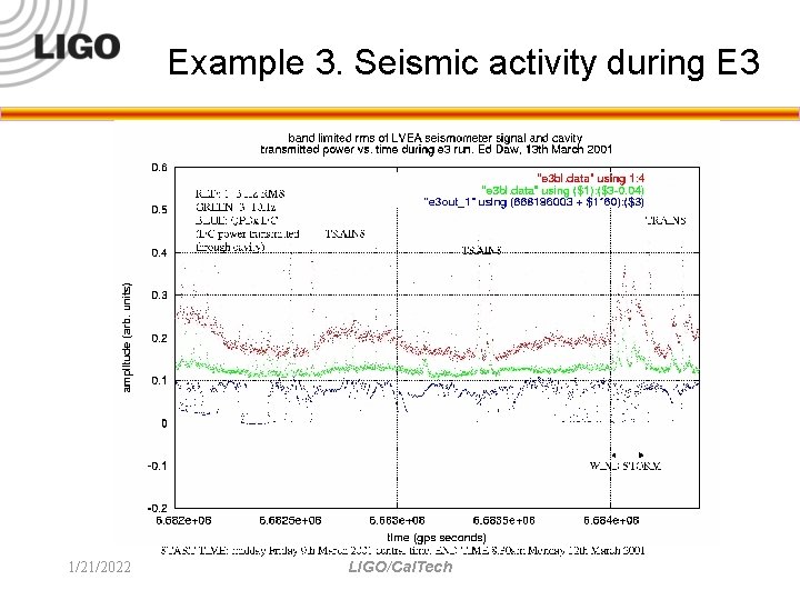 Example 3. Seismic activity during E 3 1/21/2022 LIGO/Cal. Tech 