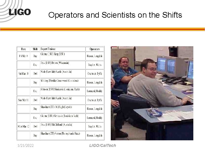 Operators and Scientists on the Shifts 1/21/2022 LIGO/Cal. Tech 