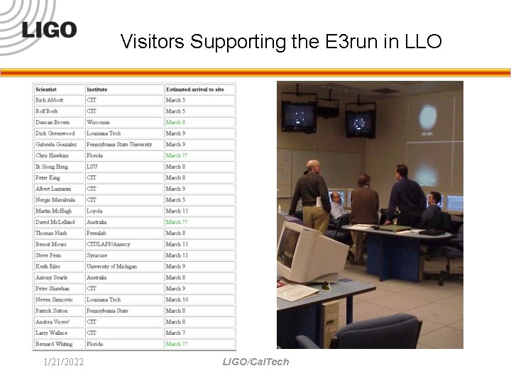 Visitors Supporting the E 3 run in LLO 1/21/2022 LIGO/Cal. Tech 