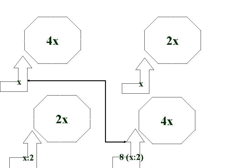 4 x x 2 x x: 2 4 x 8 (x: 2) 