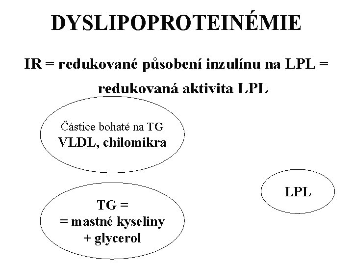 DYSLIPOPROTEINÉMIE IR = redukované působení inzulínu na LPL = redukovaná aktivita LPL Částice bohaté