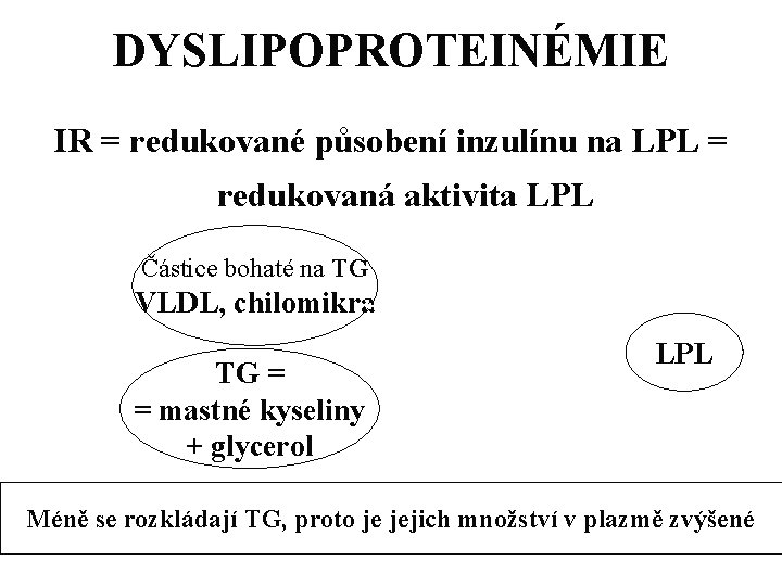 DYSLIPOPROTEINÉMIE IR = redukované působení inzulínu na LPL = redukovaná aktivita LPL Částice bohaté