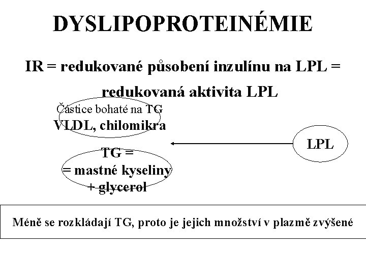 DYSLIPOPROTEINÉMIE IR = redukované působení inzulínu na LPL = redukovaná aktivita LPL Částice bohaté