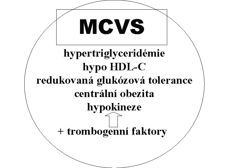 MCVS hypertriglyceridémie hypo HDL-C redukovaná glukózová tolerance centrální obezita hypokineze + trombogenní faktory 