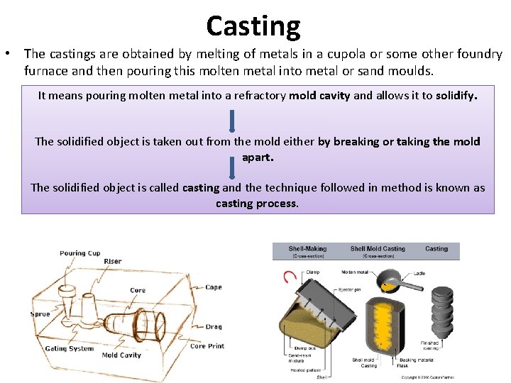 Casting • The castings are obtained by melting of metals in a cupola or