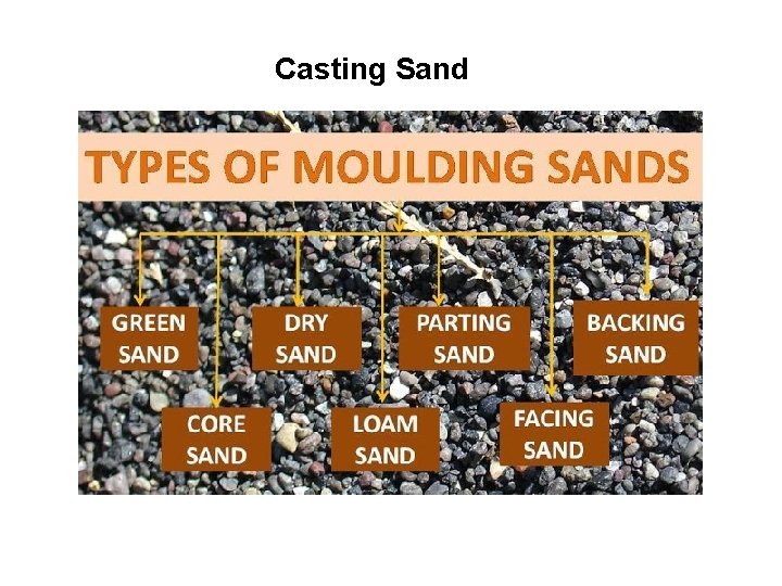 Casting Sand 
