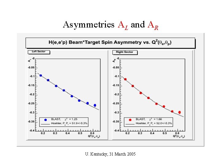 Asymmetries AL and AR U. Kentucky, 31 March 2005 