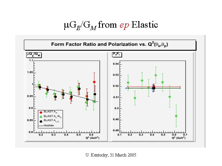 m. GE/GM from ep Elastic U. Kentucky, 31 March 2005 
