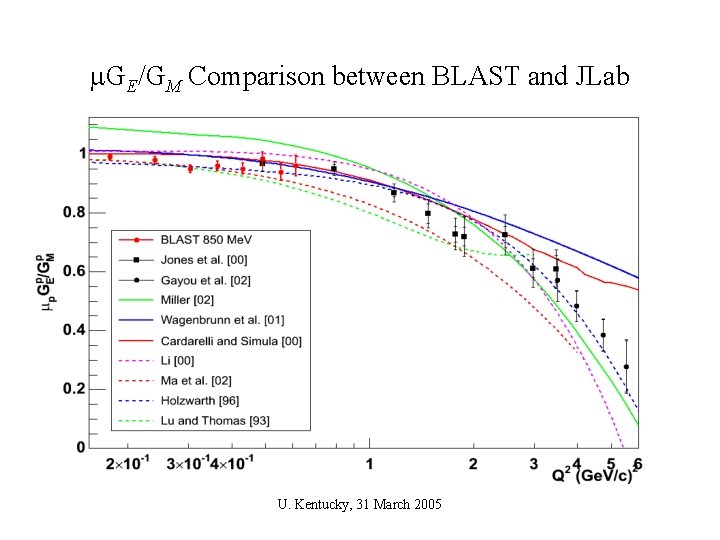m. GE/GM Comparison between BLAST and JLab U. Kentucky, 31 March 2005 