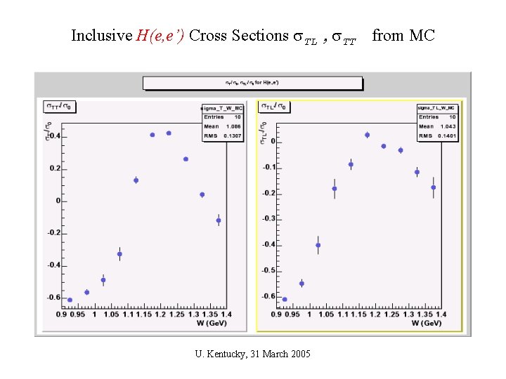 Inclusive H(e, e’) Cross Sections TL , TT from MC U. Kentucky, 31 March