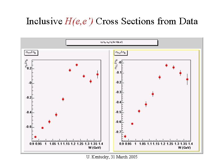 Inclusive H(e, e’) Cross Sections from Data U. Kentucky, 31 March 2005 