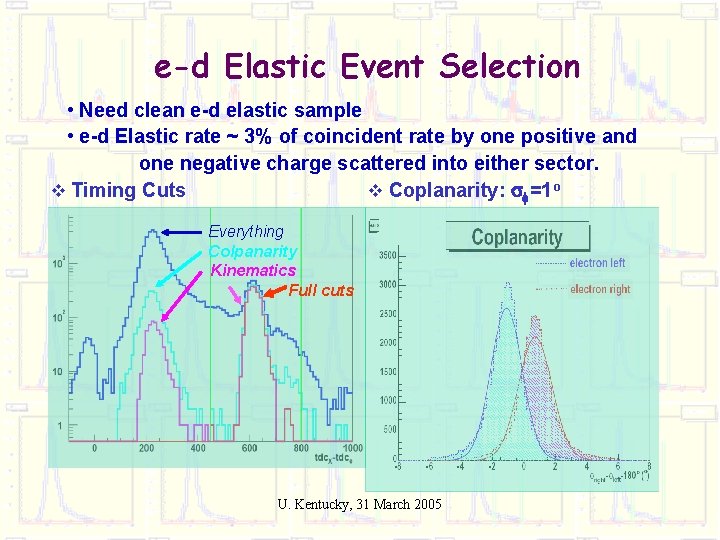 e-d Elastic Event Selection • Need clean e-d elastic sample • e-d Elastic rate