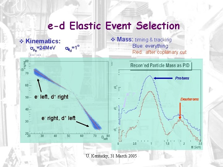 e-d Elastic Event Selection v Kinematics: pe=24 Me. V …… v Mass: timing &