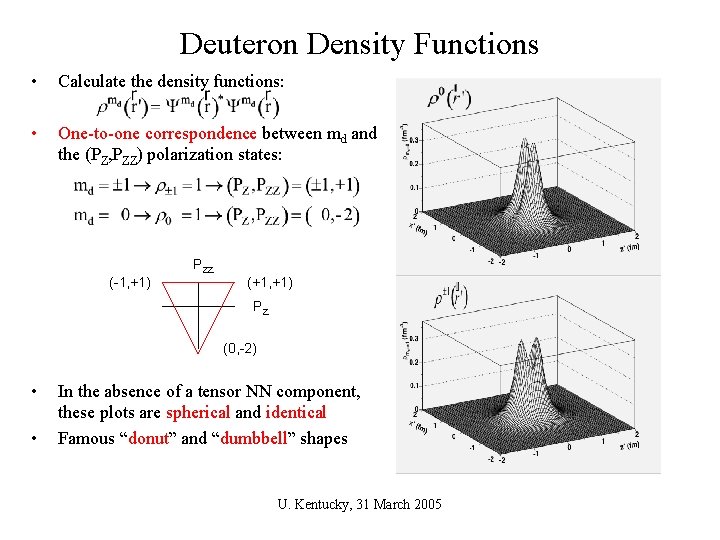 Deuteron Density Functions • Calculate the density functions: • One-to-one correspondence between md and
