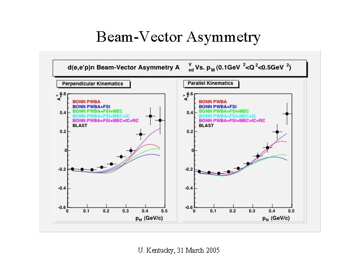 Beam-Vector Asymmetry U. Kentucky, 31 March 2005 
