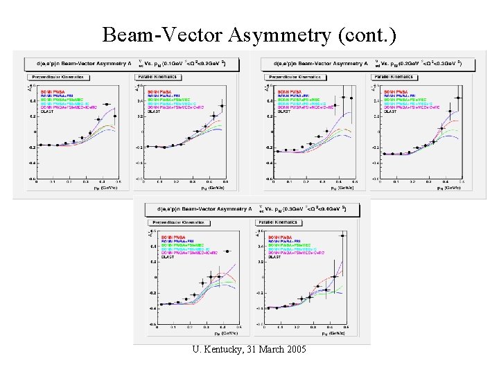 Beam-Vector Asymmetry (cont. ) U. Kentucky, 31 March 2005 
