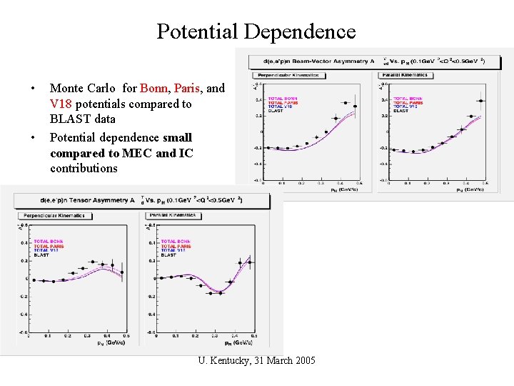 Potential Dependence • • Monte Carlo for Bonn, Paris, and V 18 potentials compared