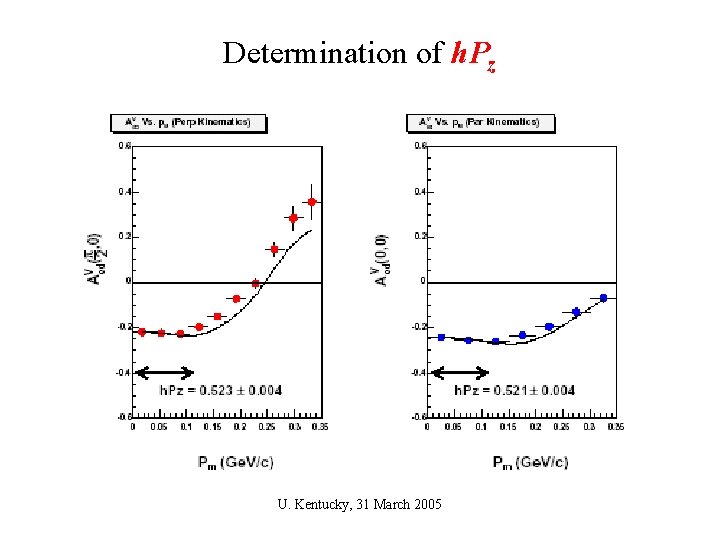 Determination of h. Pz U. Kentucky, 31 March 2005 