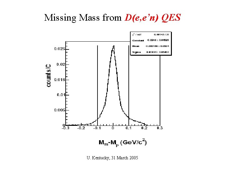 Missing Mass from D(e, e’n) QES U. Kentucky, 31 March 2005 