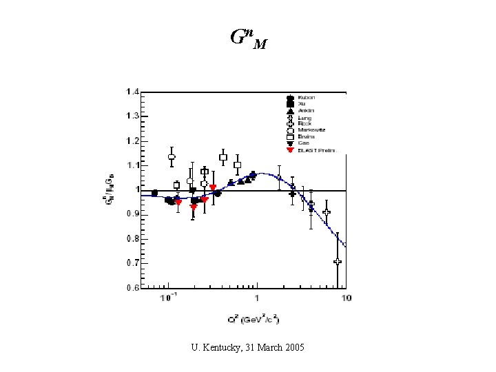 G n. M U. Kentucky, 31 March 2005 