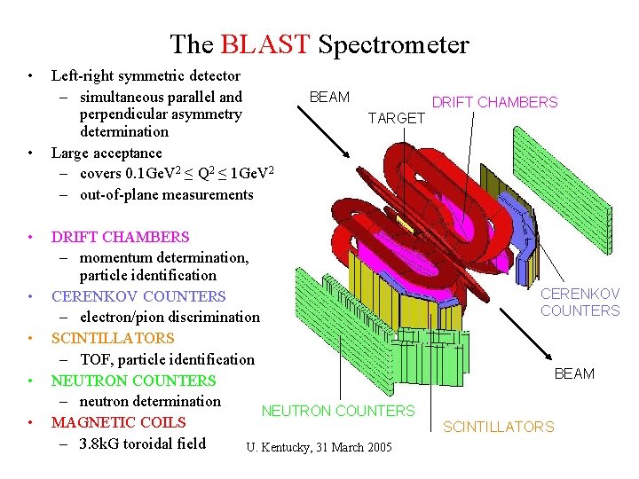 The BLAST Spectrometer • • Left-right symmetric detector – simultaneous parallel and perpendicular asymmetry