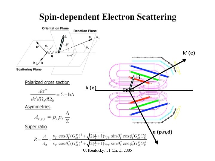 U. Kentucky, 31 March 2005 