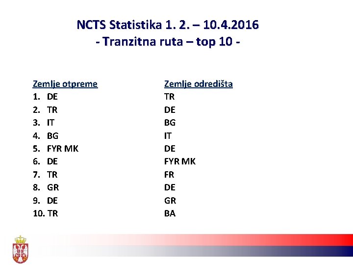 NCTS Statistika 1. 2. – 10. 4. 2016 - Tranzitna ruta – top 10