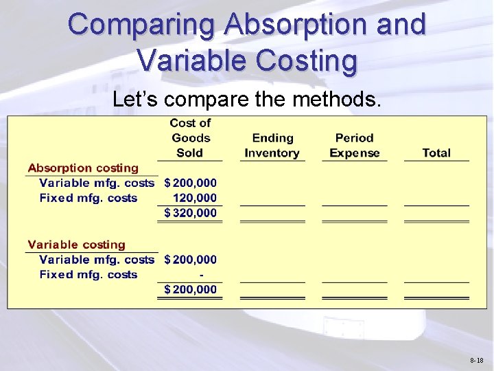 Comparing Absorption and Variable Costing Let’s compare the methods. 8 -18 