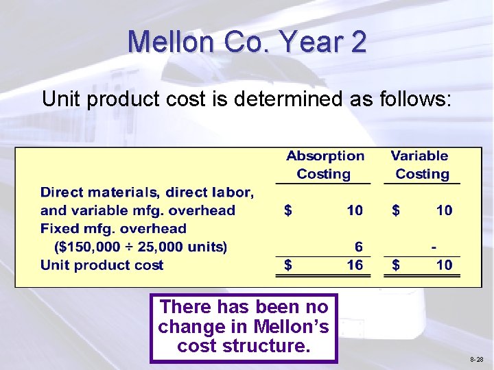 Mellon Co. Year 2 Unit product cost is determined as follows: There has been