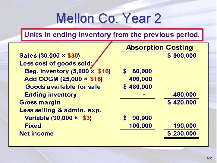 Mellon Co. Year 2 Units in ending inventory from the previous period. 8 -30