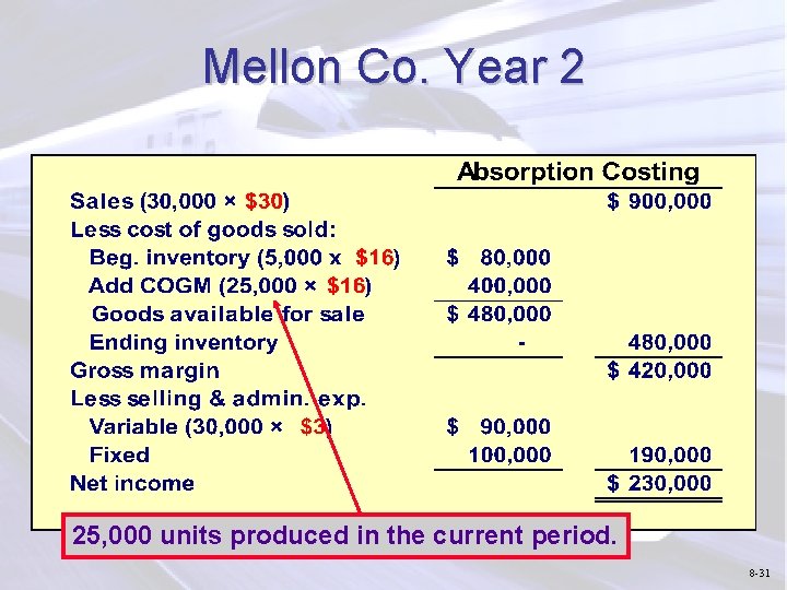 Mellon Co. Year 2 25, 000 units produced in the current period. 8 -31