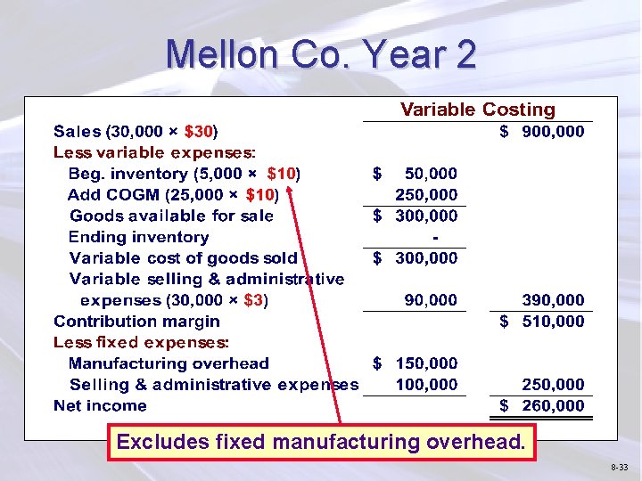 Mellon Co. Year 2 Excludes fixed manufacturing overhead. 8 -33 
