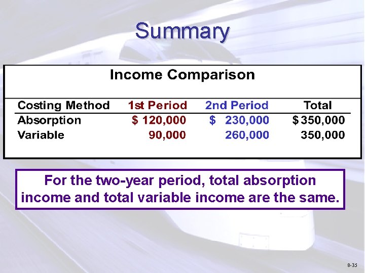 Summary For the two-year period, total absorption income and total variable income are the