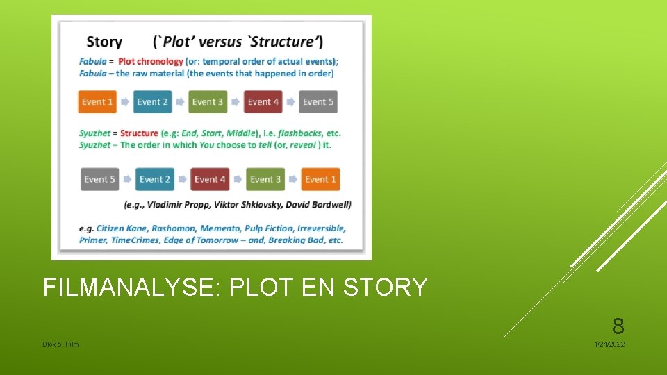 FILMANALYSE: PLOT EN STORY 8 Blok 5. Film 1/21/2022 