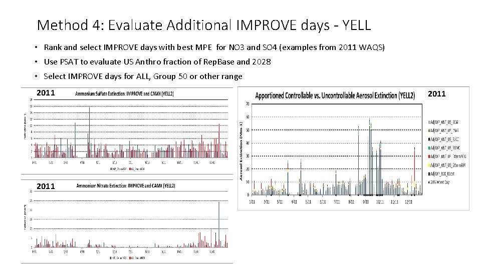 Method 4: Evaluate Additional IMPROVE days - YELL • Rank and select IMPROVE days