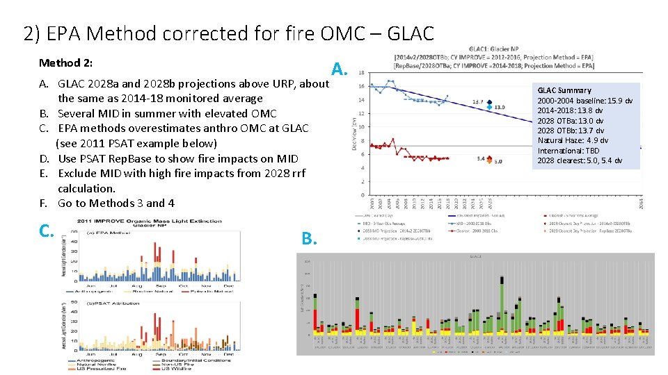 2) EPA Method corrected for fire OMC – GLAC Method 2: A. GLAC 2028