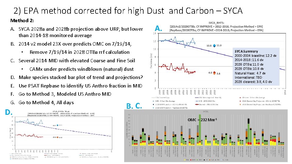 2) EPA method corrected for high Dust and Carbon – SYCA Method 2: A.