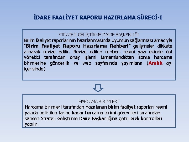 İDARE FAALİYET RAPORU HAZIRLAMA SÜRECİ-I STRATEJİ GELİŞTİRME DAİRE BAŞKANLIĞI Birim faaliyet raporlarının hazırlanmasında uyumun