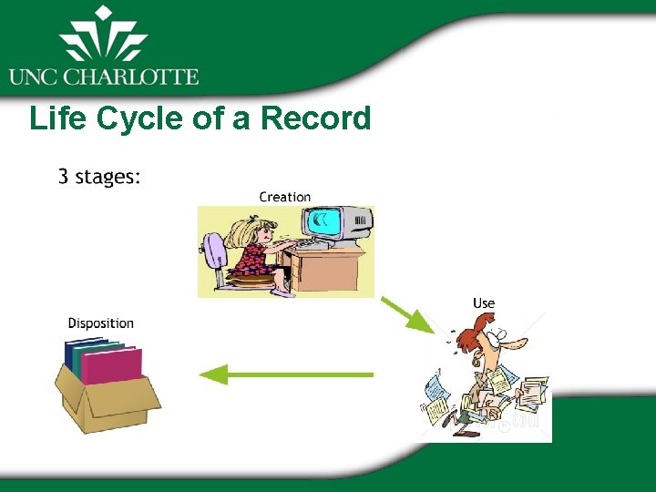 Life Cycle of a Record 