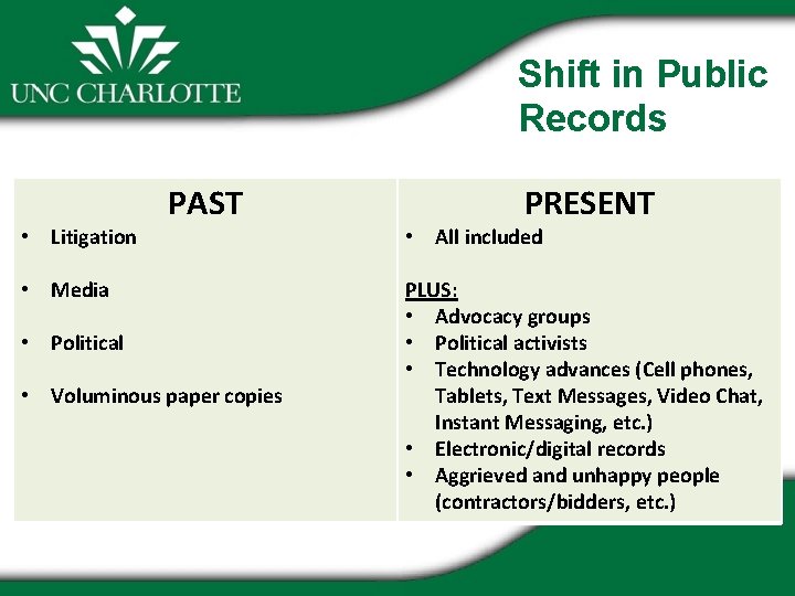 Shift in Public Records • Litigation PAST • Media • Political • Voluminous paper