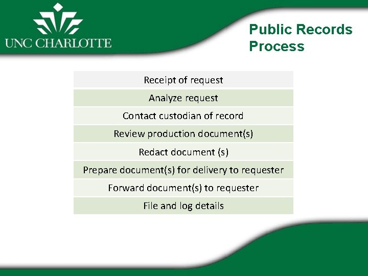 Public Records Process Receipt of request Analyze request Contact custodian of record Review production