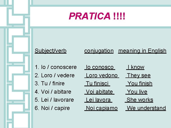 PRATICA !!!! Subject/verb conjugation meaning in English 1. Io / conoscere 2. Loro /