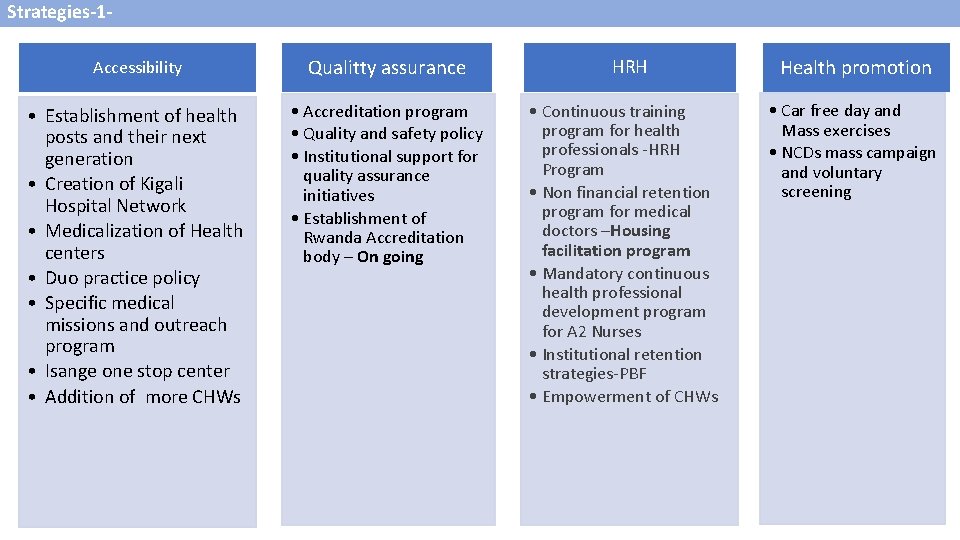 Strategies-1 Accessibility Qualitty assurance • Establishment of health posts and their next generation •