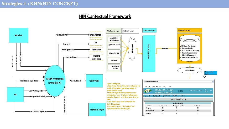 Strategies-4 -: KHN(HIN CONCEPT) Intervention 1 -KHNOrganization and achievements HIN Contextual Framework 