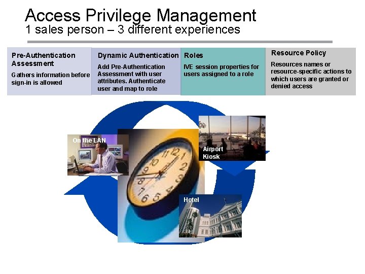 Access Privilege Management 1 sales person – 3 different experiences Pre-Authentication Assessment Gathers information