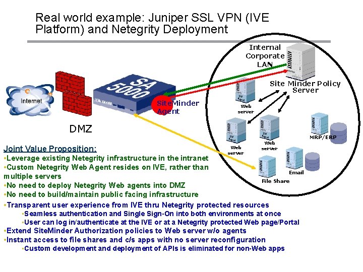 Real world example: Juniper SSL VPN (IVE Platform) and Netegrity Deployment Internal Corporate LAN