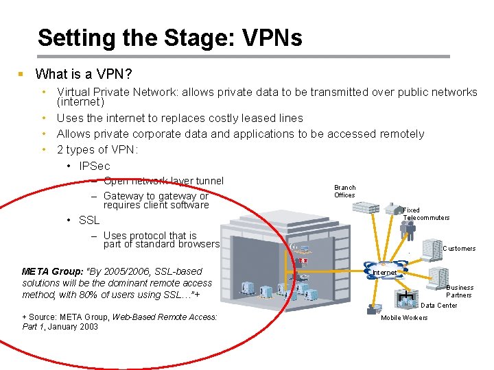 Setting the Stage: VPNs § What is a VPN? • Virtual Private Network: allows
