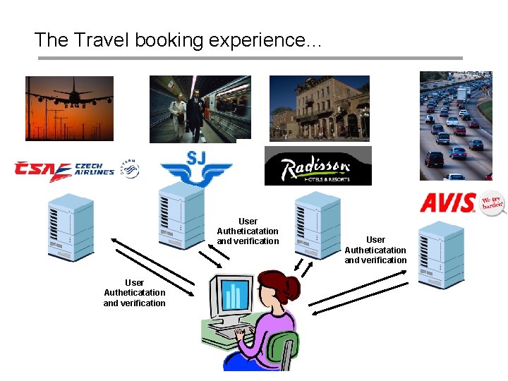 The Travel booking experience… User Autheticatation and verification 